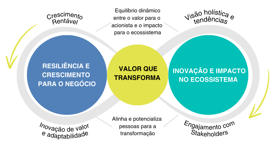 Nossa abordagem